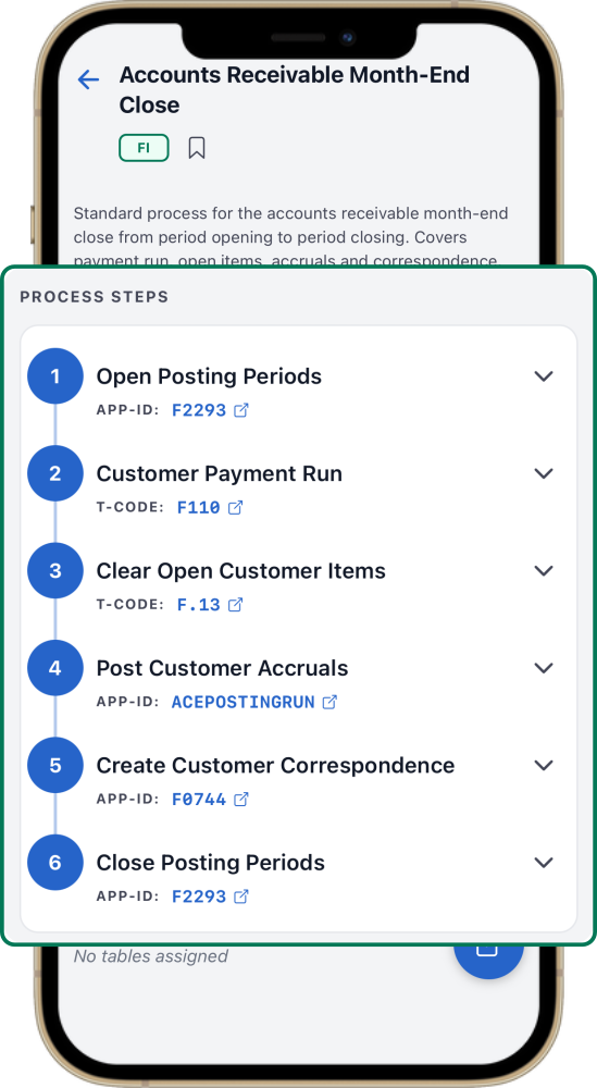 The whole process. Not just one step.