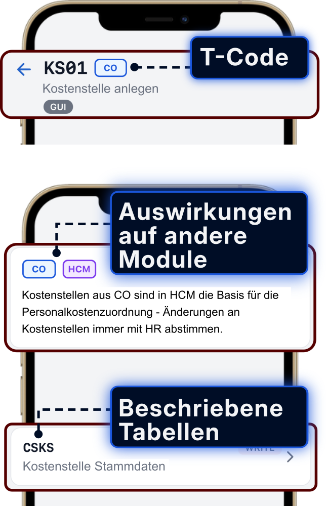 Modulübergreifende Auswirkungen und beschriebene Tabellen der SAP Transaktion KS01 in der ERP Coach App